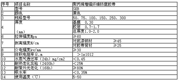 聚丙烯網(wǎng)狀增強編織纖維防腐膠帶(圖2)