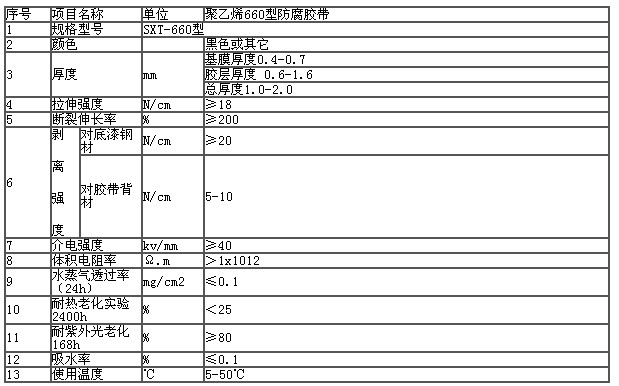聚乙烯防腐膠帶(圖2)